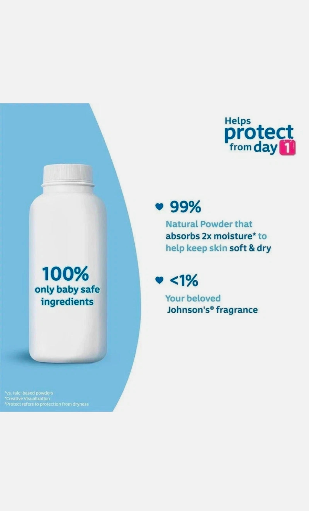 Johnson's Baby Powder, Original, 200g TALC